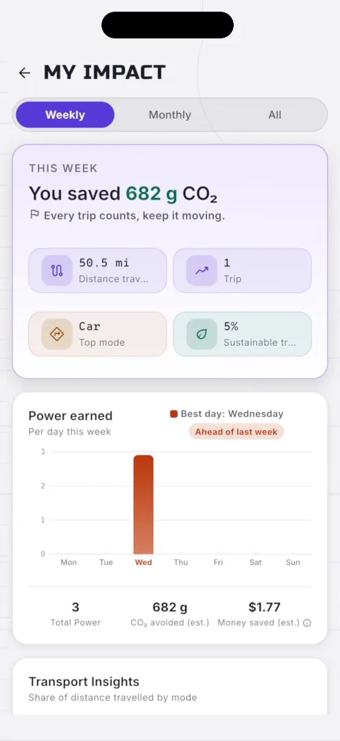HERO2 My Impact screen showing the CO₂ saved this week
