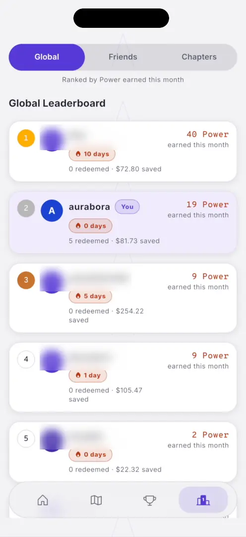 HERO2 leaderboard ranked by Power earned this month